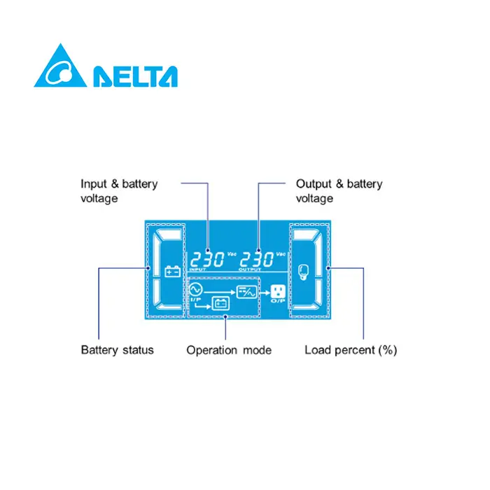 เครื่องสำรองไฟ Delta NX-Series 1000VA/900W True On-Line UPS Tower